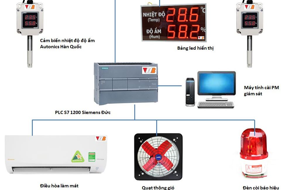 Hệ Thống Điều Khiển Nhiệt Độ (Thermostat): Quản Lý Nhiệt Độ Hiệu Quả 7