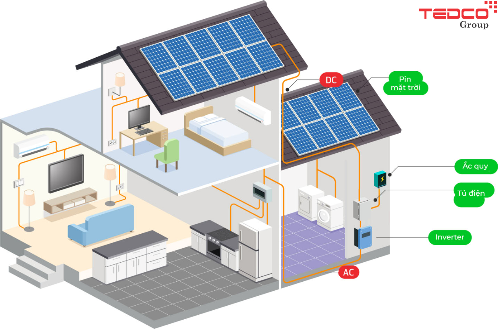 Lắp Đặt Hệ Thống Điện Năng Lượng Mặt Trời Độc Lập: Tối Ưu Hóa Năng Lượng Tự Cung Tự Cấp 2