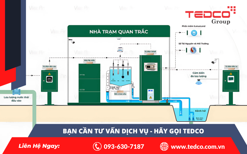Quy Định Về Quan Trắc Nước Thải Tự Động – Những Điều Doanh Nghiệp Cần Biết 8 Nhà trạm quan trắc
