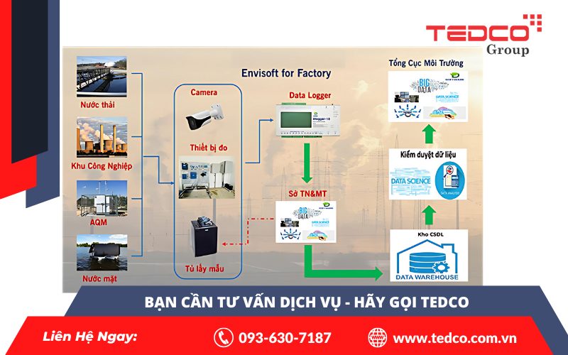 Quy Định Về Quan Trắc Nước Thải Tự Động – Những Điều Doanh Nghiệp Cần Biết 7 Quy định về quan trắc nước thải