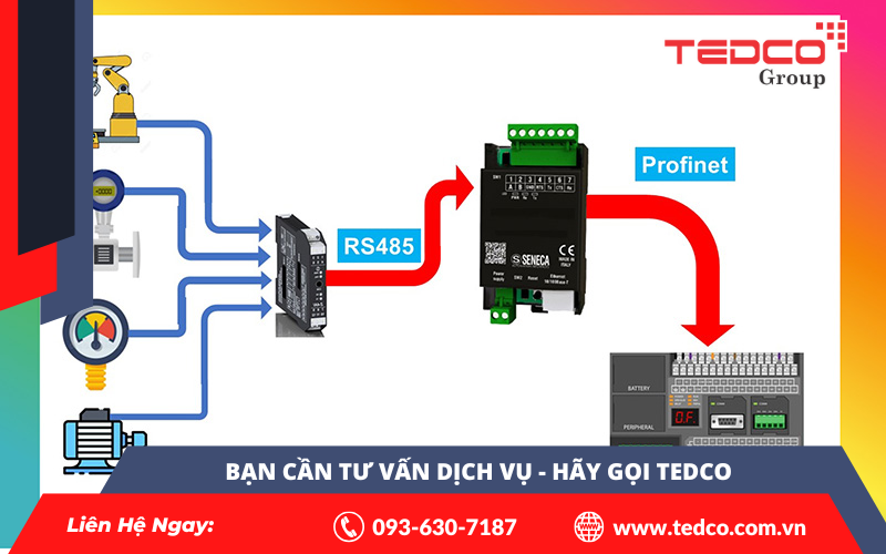 Tủ tụ bù kết nối Modbus TCP/IP – Tối ưu vận hành điện năng trong thời đại số 2 Tủ tụ bù kết nối Modbus TCP/IP – Tối ưu vận hành điện năng trong thời đại số 1