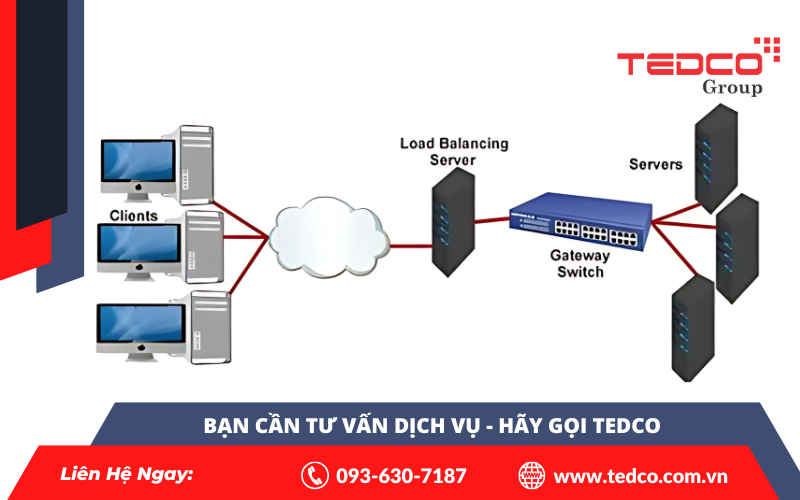 Cân bằng tải trọng bằng thuật toán AI: Giải pháp đột phá cho hệ thống điện hiện đại 1