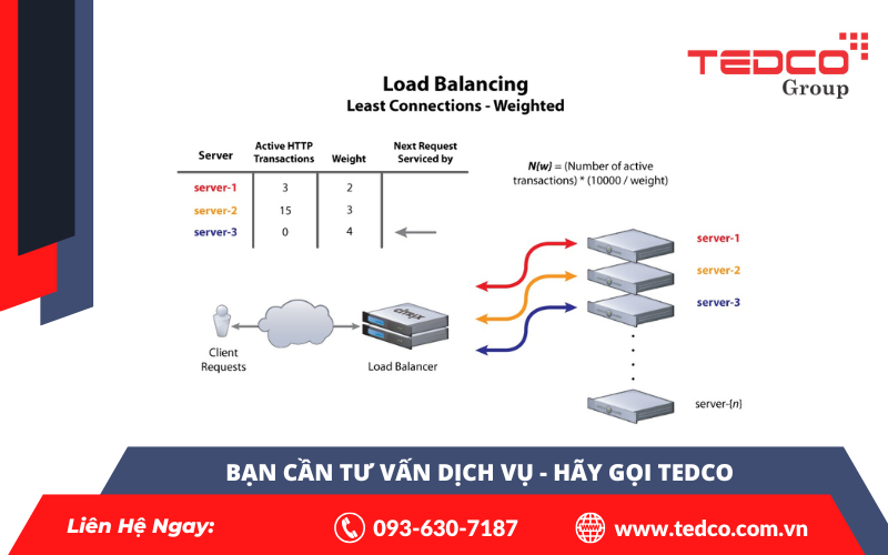 Cân bằng tải trọng bằng thuật toán AI: Giải pháp đột phá cho hệ thống điện hiện đại 3