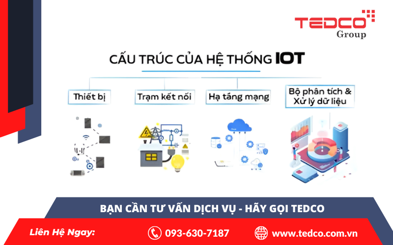 IoT Cho Hệ Thống Cơ Điện – Xu Hướng Tối Ưu Hiệu Suất & Tiết Kiệm Chi Phí 3 Cấu trúc của IoT khi chưa áp dụng trong cơ điện
