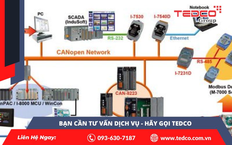 Giao thức CANopen trong tự động hóa phi tập trung: 5 điểm cốt lõi bạn cần biết 3 Giao thức CANopen trong tự động hóa phi tập trung: 5 điểm cốt lõi bạn cần biết