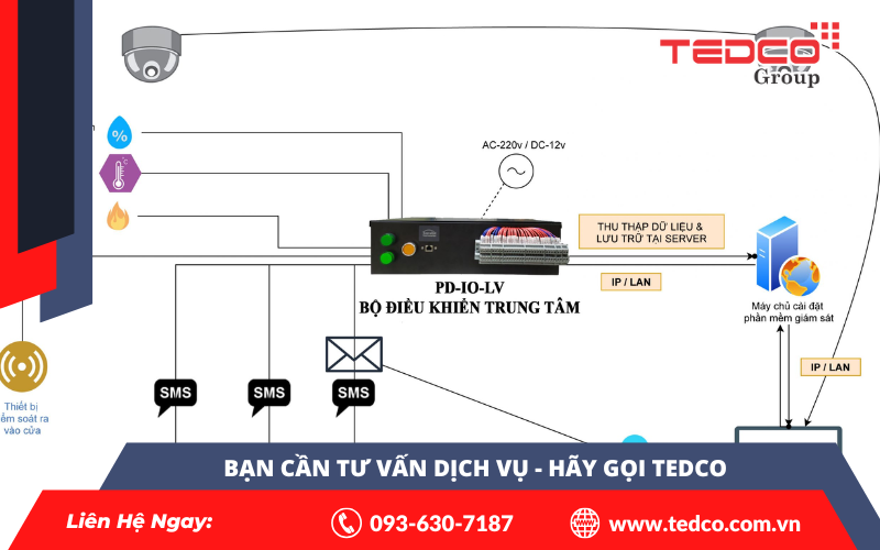 5 Lợi Ích Của Tự Động Hóa Quá Trình Xử Lý Sự Cố & Cảnh Báo
