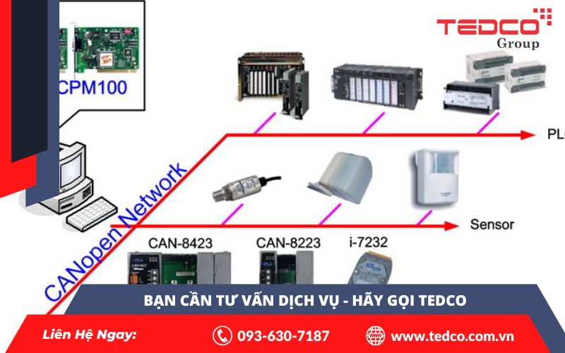 Giao thức CANopen trong tự động hóa phi tập trung: 5 điểm cốt lõi bạn cần biết 4 Giao thức CANopen trong tự động hóa phi tập trung: 5 điểm cốt lõi bạn cần biết
