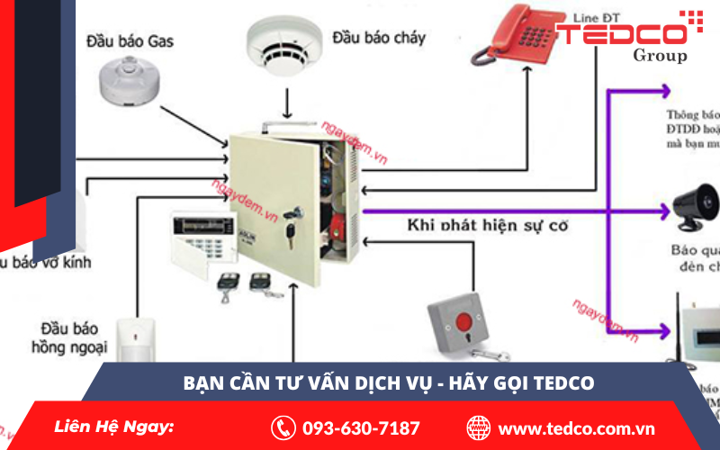 5 Lợi Ích Của Tự Động Hóa Quá Trình Xử Lý Sự Cố & Cảnh Báo