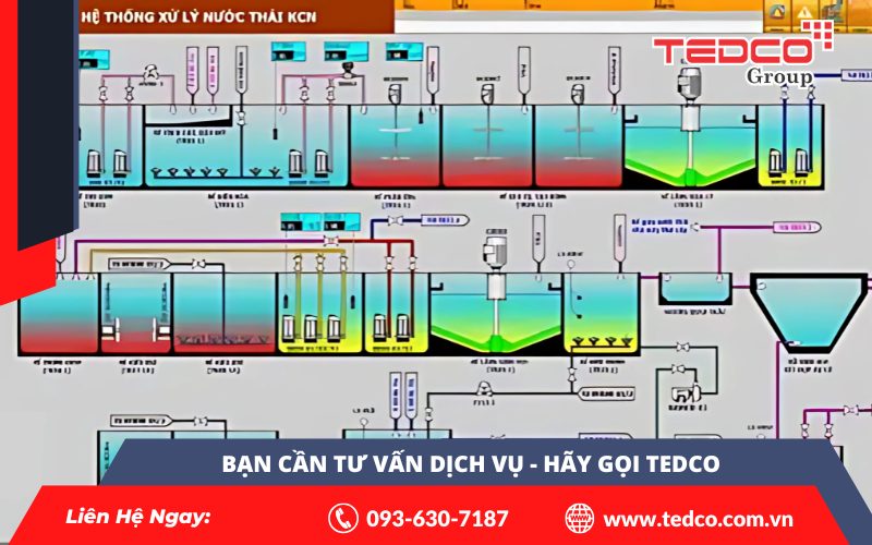 Big Data phân tích nước thải: Giải pháp đột phá trong quản lý và xử lý môi trường 3 Big Data