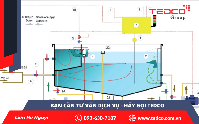 Hệ thống SCADA giám sát nước thải: Giải pháp tối ưu cho ngành xử lý môi trường đô thị 9 Giám sát nước thải