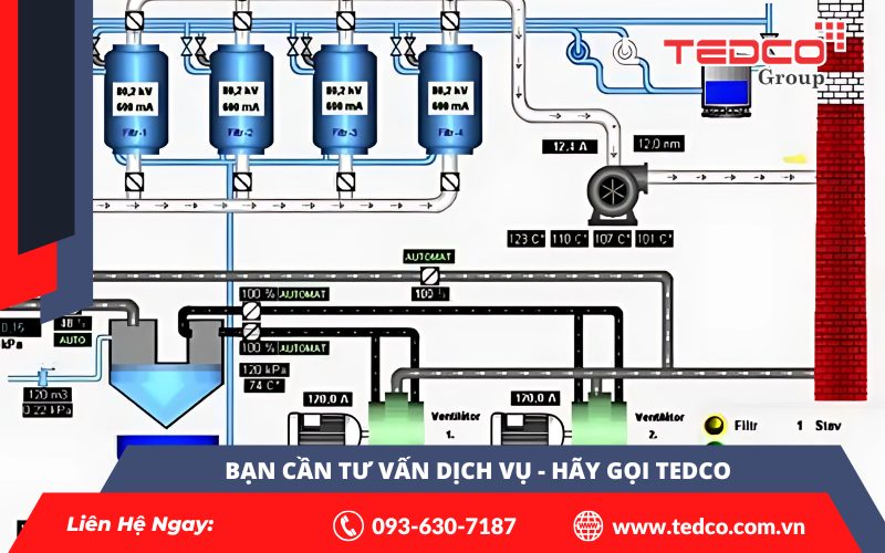 Hệ thống SCADA giám sát nước thải: Giải pháp tối ưu cho ngành xử lý môi trường đô thị 28 Hệ thống Scada